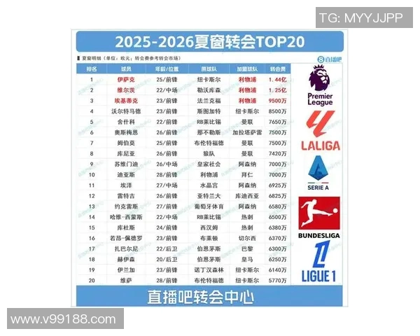 今夏足球转会市场最重磅签约预测聚焦哪些球星加盟最值得关注