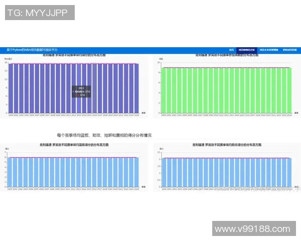 NBA关键比赛数据分析及赛果预测