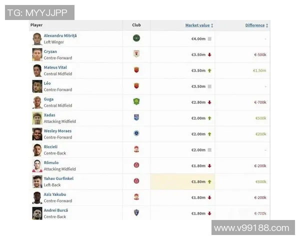 中超外援现状汇总