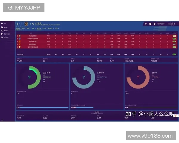 【深度解析】孙兴慜近况+未来走势预测