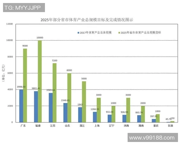 体育数据模型报告发布揭示趋势分析与未来发展前景